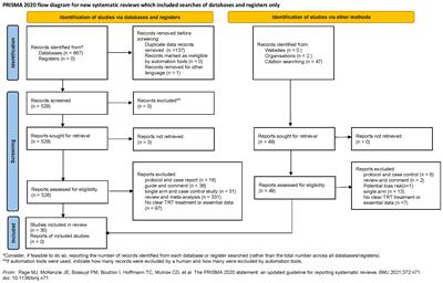 The effect of different administrations of testosterone therapy on adverse prostate events: A Bayesian network meta-analysis